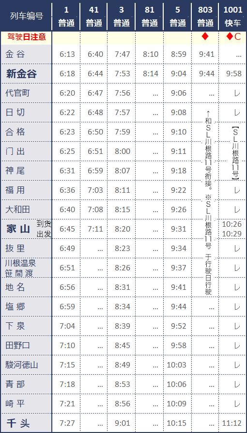 时刻表 大井川铁道股份公司 官方网站