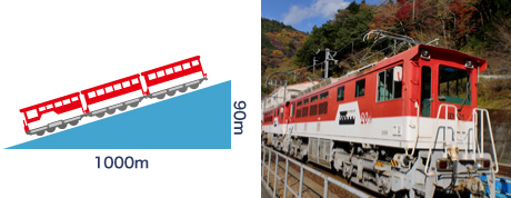 鉄道 アプト 式 アプト式「井川線」大井川鉄道(南アルプスあぷとライン)効率が良い乗り方など