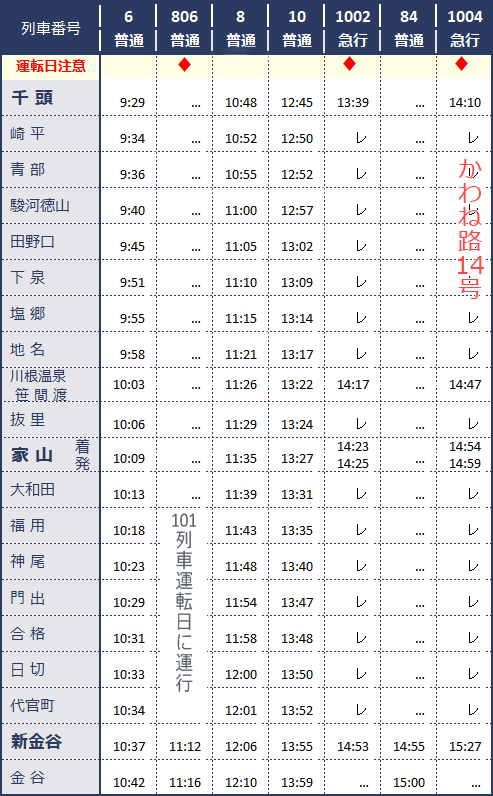 鉄道 表 大井川 時刻 大井川鉄道2021、トーマストレインの日程、時刻表、料金等