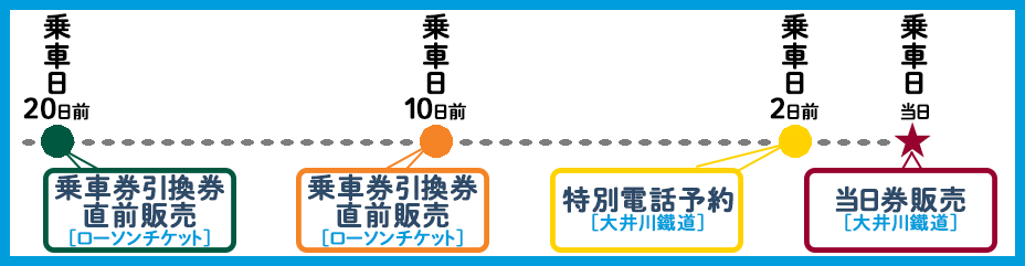 きかんしゃトーマス号の乗車チケット入手方法 大井川鐵道 公式