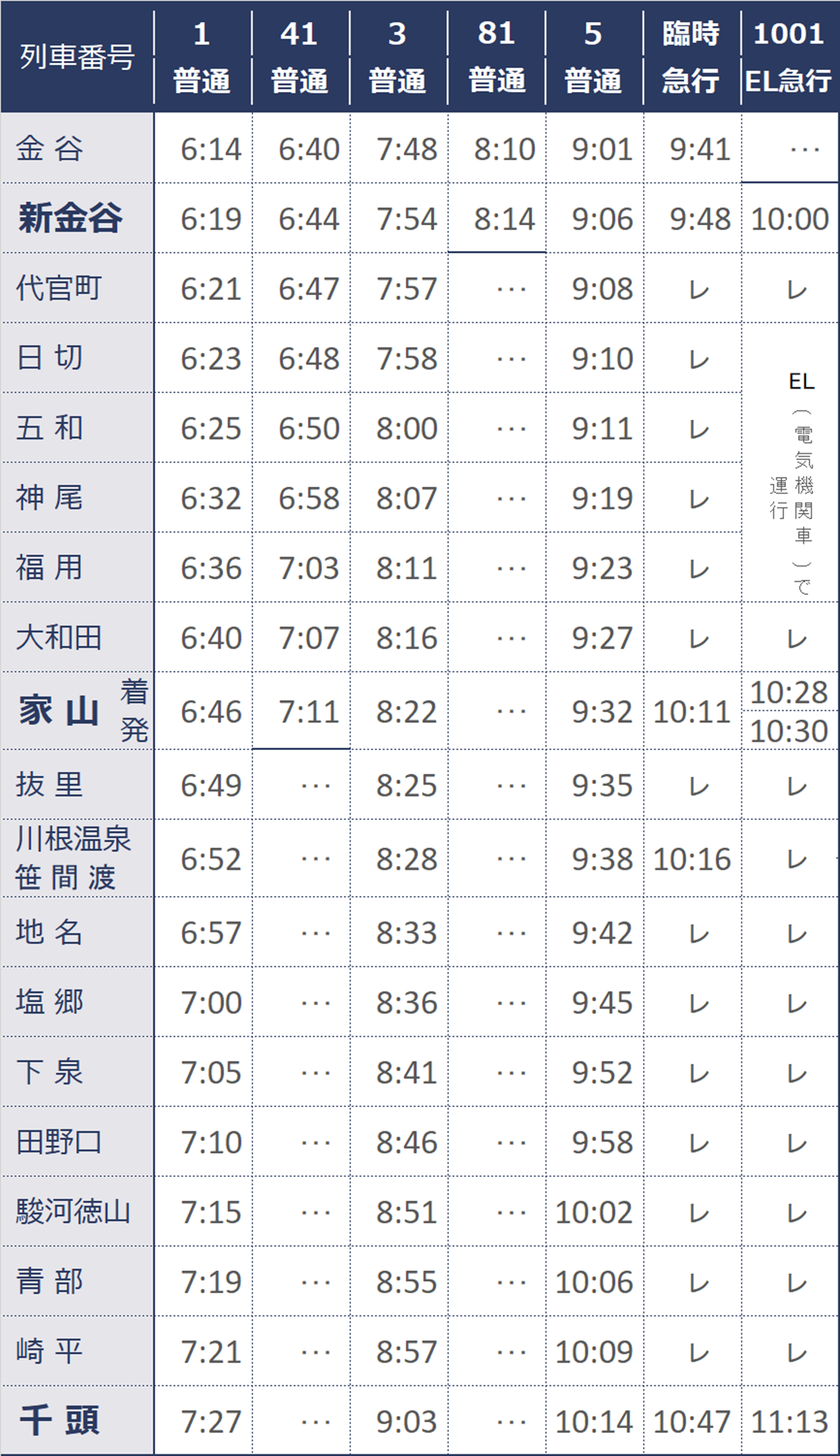時刻 表 鉄道 大井川 大井川鉄道の終点・井川駅へ静岡駅から路線バスを乗り継いで行く方法