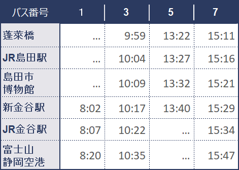 時刻表 | 大井川鐵道【公式】