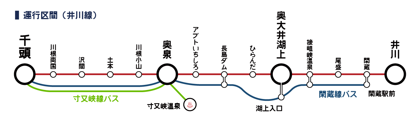 井川線路線図