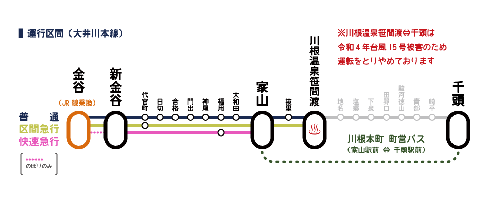 大井川本線路線図