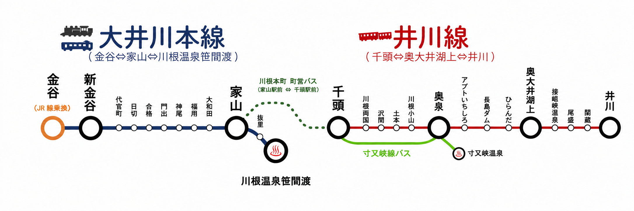 路線図